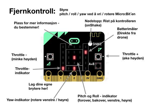 Micro:bit